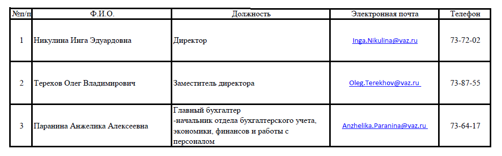 Университет группы автоваз